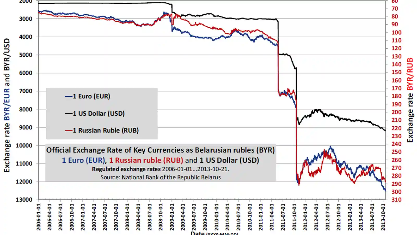 美联储降息预期重定价：如何影响 EUR/USD、USD/JPY 与 GBP/USD