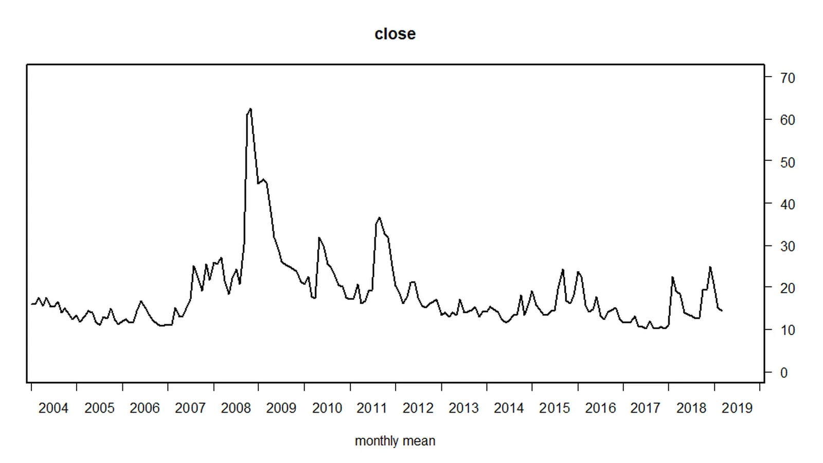 构建基于指数波动的算法策略：VIX + 动量信号的框架与风控